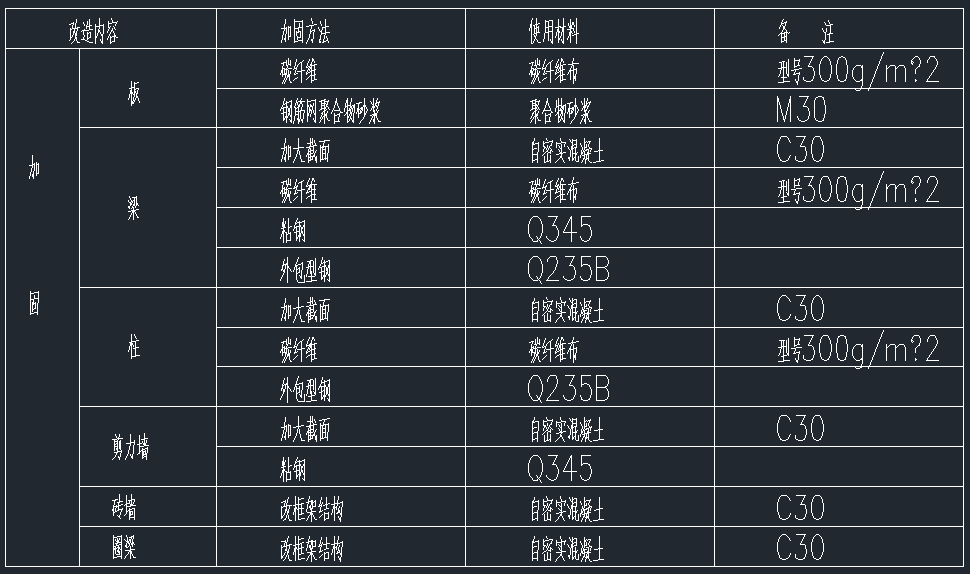 主要結構構件的加固改造方式