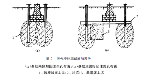 宿舍樓地基堿液加固法